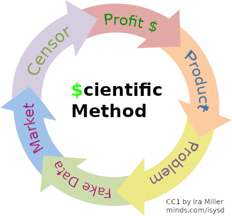 The $cientific Method

Subscribe to me on minds for more original content. #funny #Memes #science #Covid_19 #censorship

https://www.minds.com/isysd/?referrer=isysd