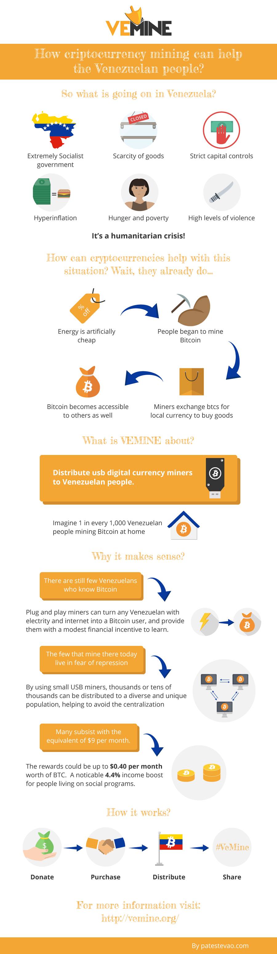 How can you help #Venezuela? Give the people sound money #Bitcoin, and teach them how to use it! #VeMine http://vemine.org