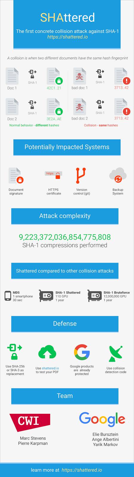 #SHA1Gate SHA1 hash function is broke, can't fix. Can we upgrade #Git already? @[262588213843476:274:GitHub] @[413371998722600:274:GitLab] & yes @[100080310785261:2048:Git Guild]

https://twitter.com/iravagecoins/status/834778645398974464