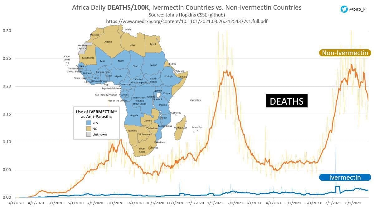 "What a strange coincidence..."

What a huge body of data. #FollowTheScience #InconvenientTruth

https://twitter.com/RWMaloneMD/status/1432165647463718912